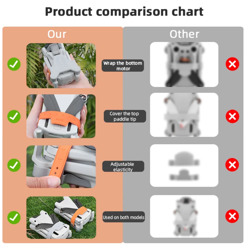 Propeller Holder Stabilizers f - Dji Drone Mini 3 recension och pris